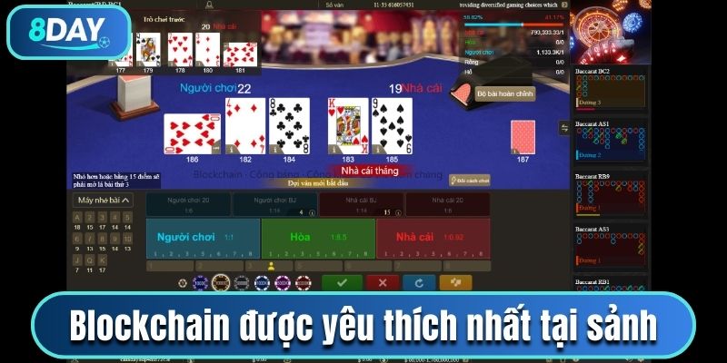 Blockchain được yêu thích nhất tại sảnh